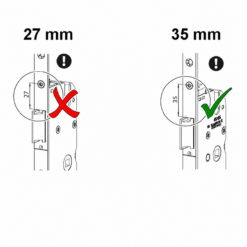 GU hoofdslotkast types